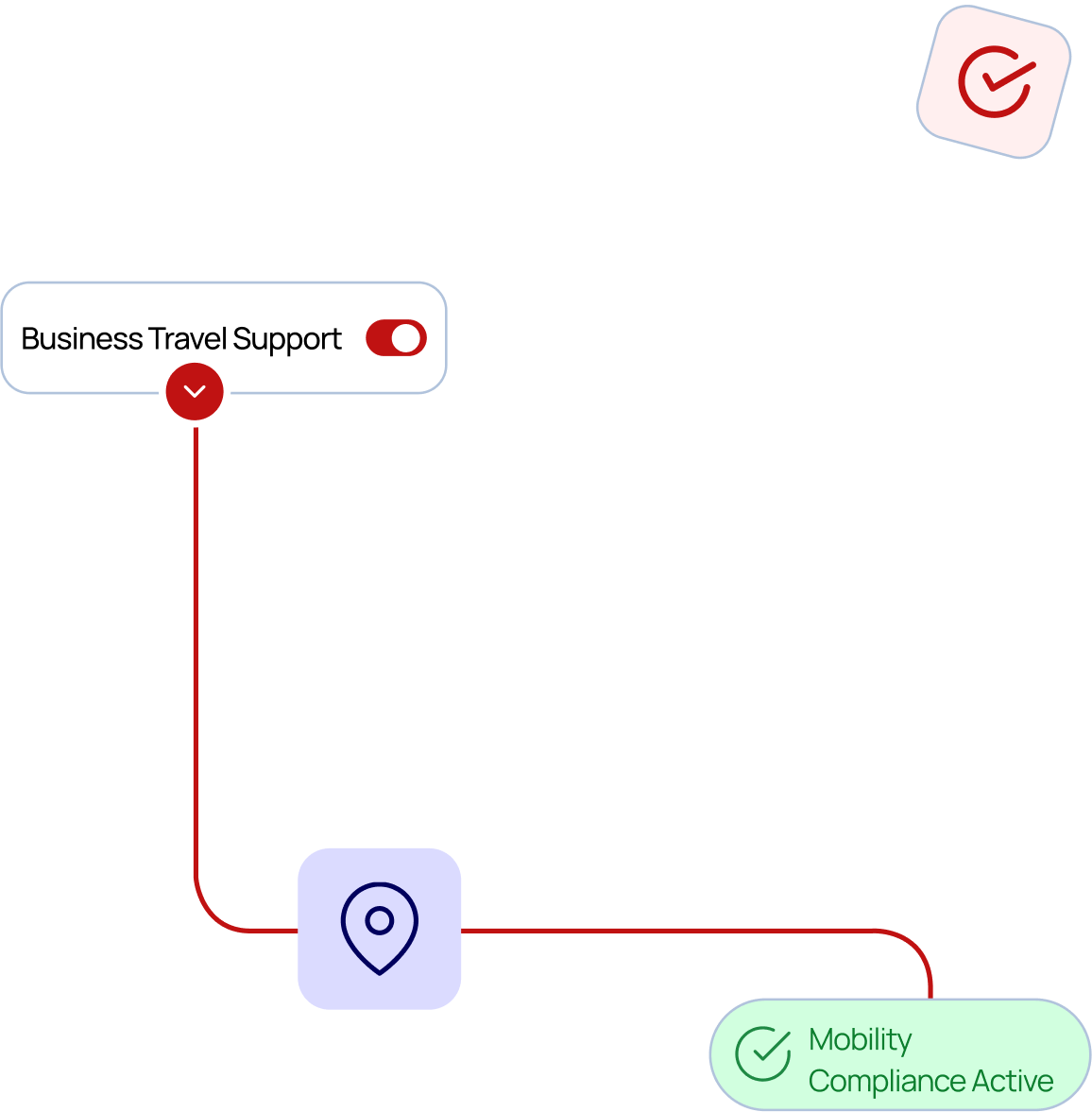 Business Travel Support