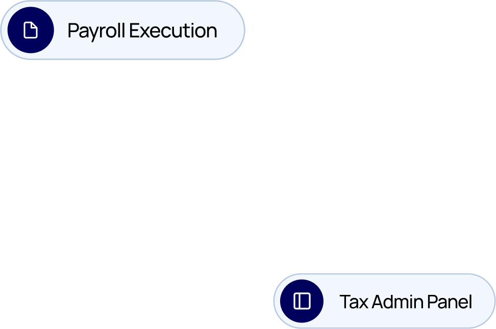 Operational Management