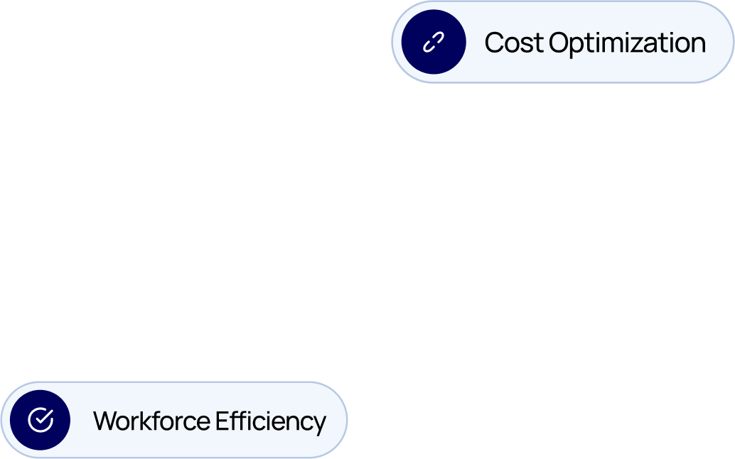 Optimization Analysis