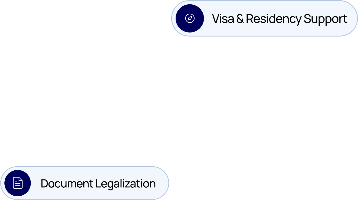 Visa & Permit Services